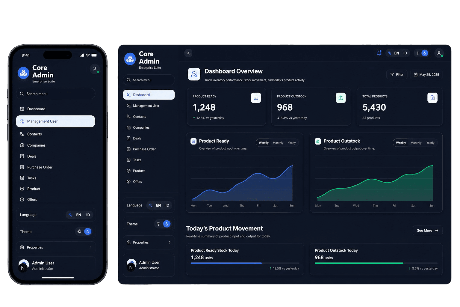 Sistem CRM onness.id